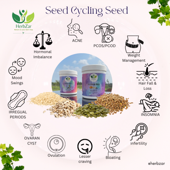 HerbZar Seed Cycling Kit