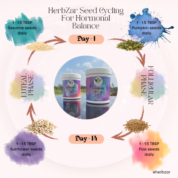 HerbZar Seed Cycling Kit